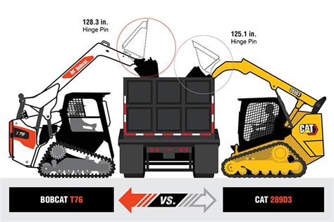 black cat skid steer for sale|cat skid steer size chart.